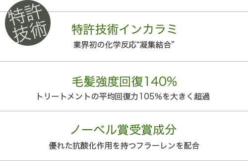 特許技術インカラミ・毛髪強度回復140%・ノーベル賞受賞成分