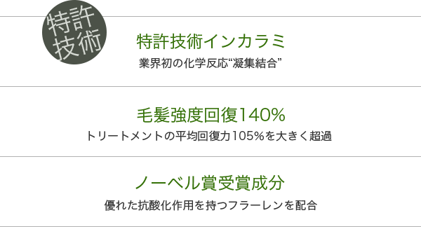 特許技術インカラミ・毛髪強度回復140%・ノーベル賞受賞成分